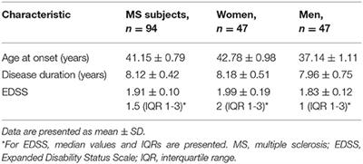 Variants of Novel Immunomodulatory Fc Receptor Like 5 Gene Are Associated With Multiple Sclerosis Susceptibility in the Polish Population